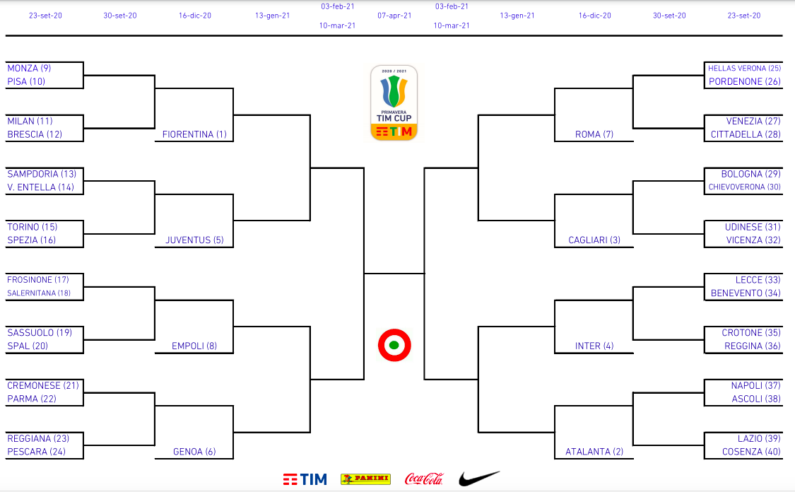 Coppa Italia Primavera | Il tabellone: Lazio-Cosenza e Frosinone-Salernitana al primo turno